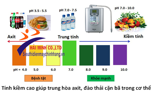 Ảnh hưởng của độ pH đến đời sống