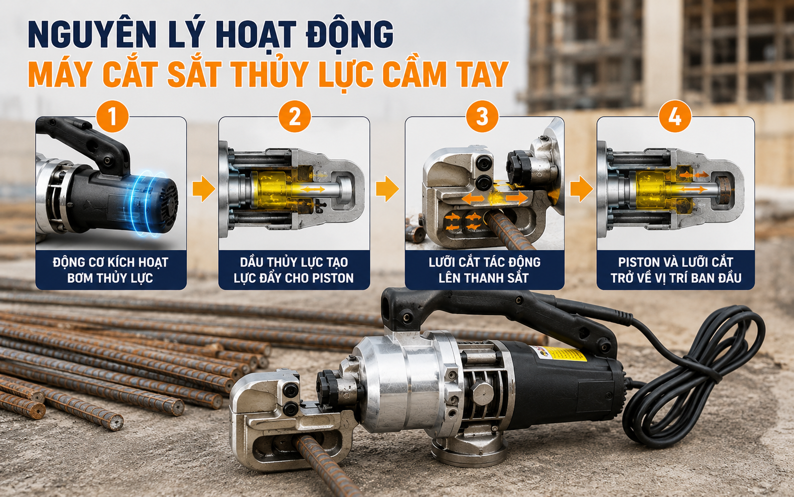 Nguyên lý hoạt động máy cắt sắt thủy lực cầm tay