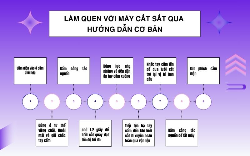 Làm quen với máy cắt sắt qua hướng dẫn cơ bản