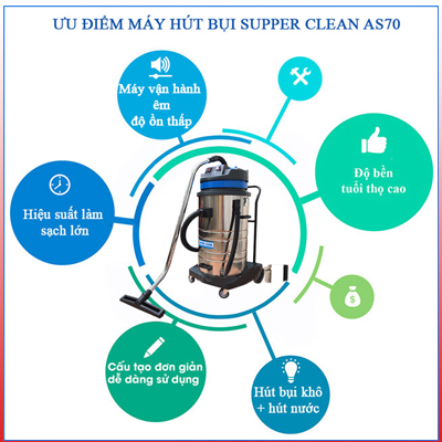 Máy hút bụi Supper Clean AS70 được ưa chuộng nhờ  nhiều ưu điểm vượt trội