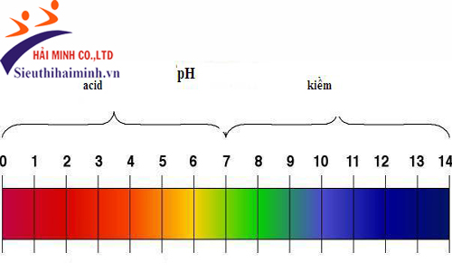 Đo độ pH trong nước 