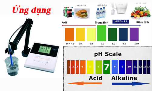 Ứng dụng của máy đo độ pH đối với đời sống hiện nay