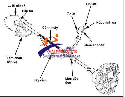 Các bộ phận chủ yếu của máy cắt cỏ Honda được ưa chuộng nhất hiện nay