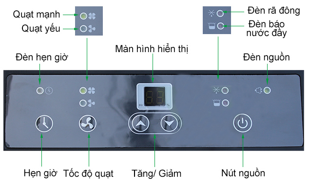 Màn hình điều khiển của máy hút ẩm FujIE HM-950EC