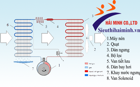 Nguyên lý hoạt động của máy hút ẩm công nghiệp Fujie HM690EB