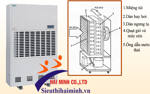 Ưu điểm của máy hút ẩm công nghiệp FujiE HM-6480EB