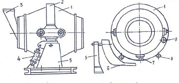 Cấu tạo của máy trộn bê tông tự do kiểu nghiêng đổ